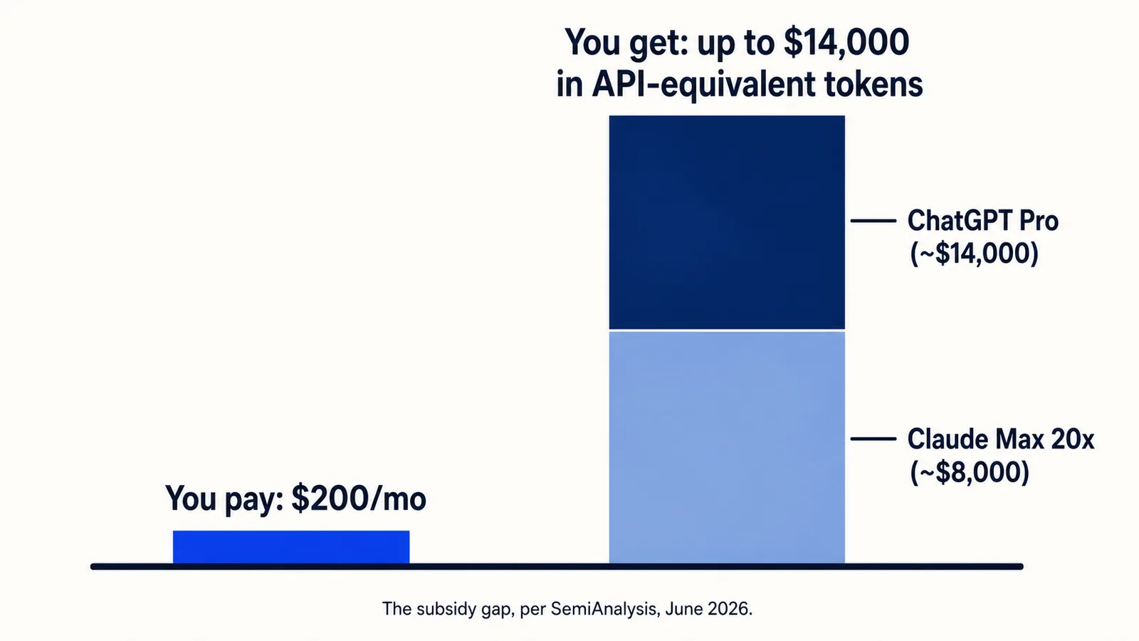 subscription vs api key pricing