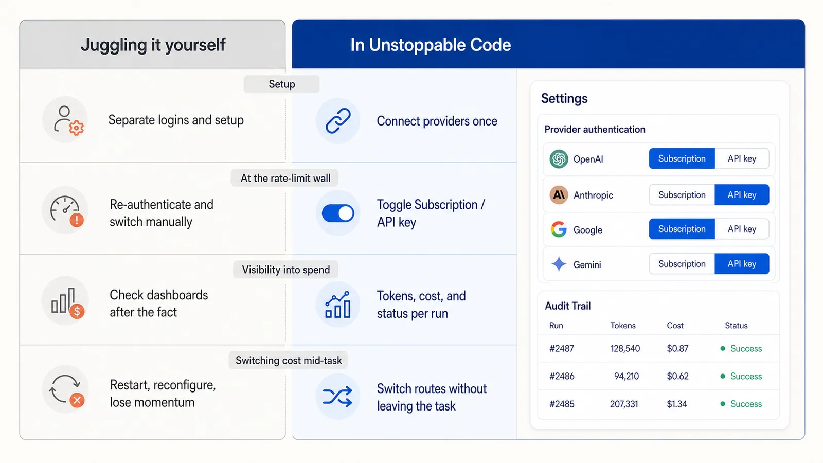 juggling it yourself vs using unstoppable code