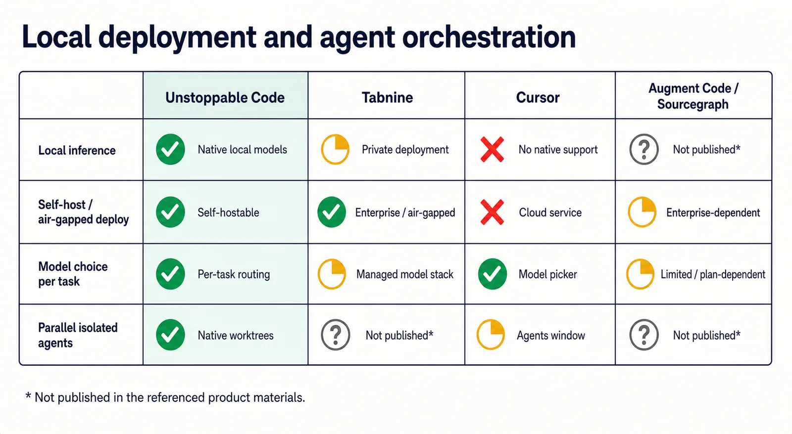 How Do Privacy-Conscious Tools Compare?