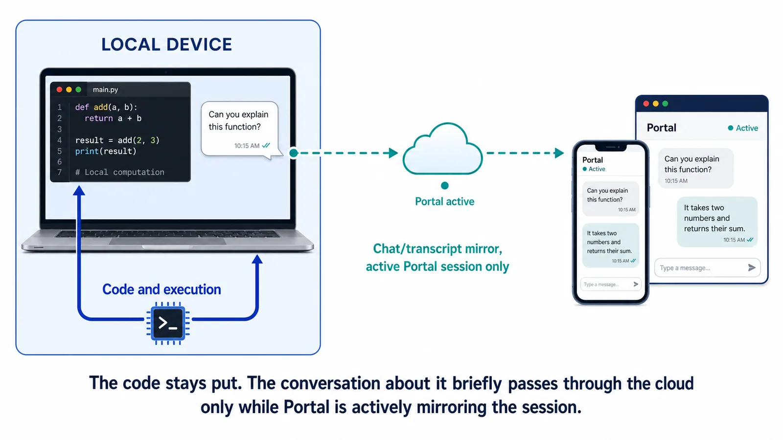 What About Automating Multi-Step Work Without Losing Control?