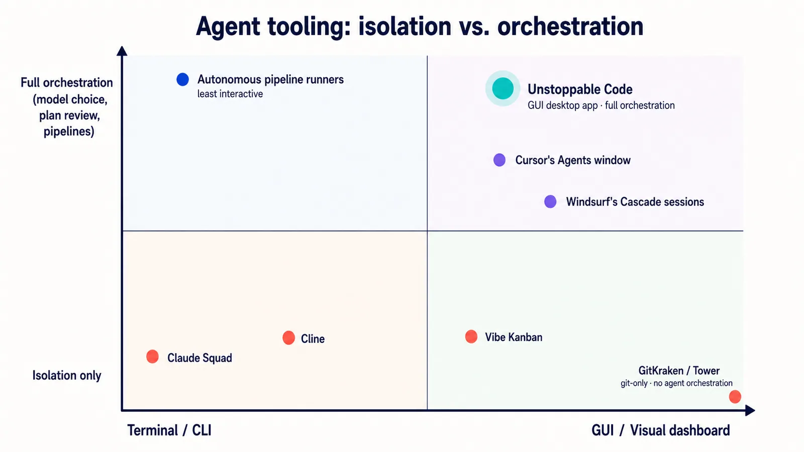 The tool landscape